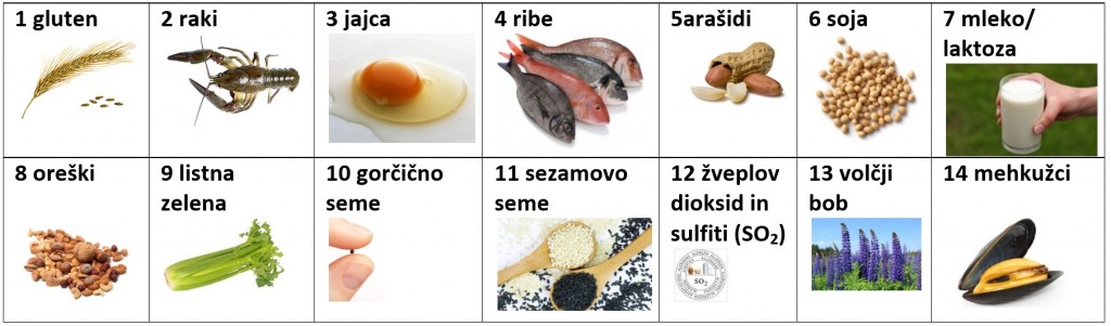 alergeni
